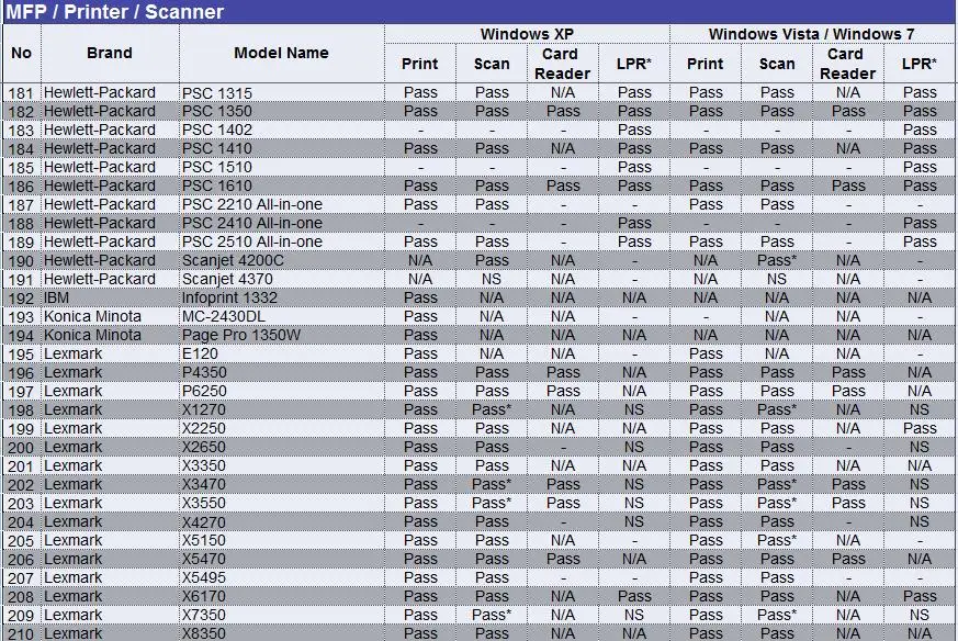 KuWFi USB 2,0 LRP принт Сервер Поделиться LAN Ethernet Сетевые принтеры Адаптер питания USB концентратор 100 Мбит/с сетевой сервер печати