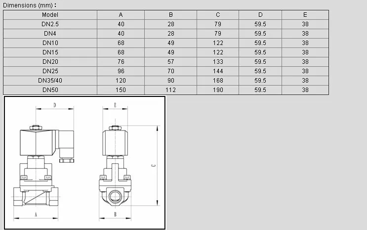 Пар высокой температуры электромагнитный клапан PZ-M03 порт 1/" BSP AC220V отверстия 2,5 мм две позиции, с подкладкой нормально закрытый