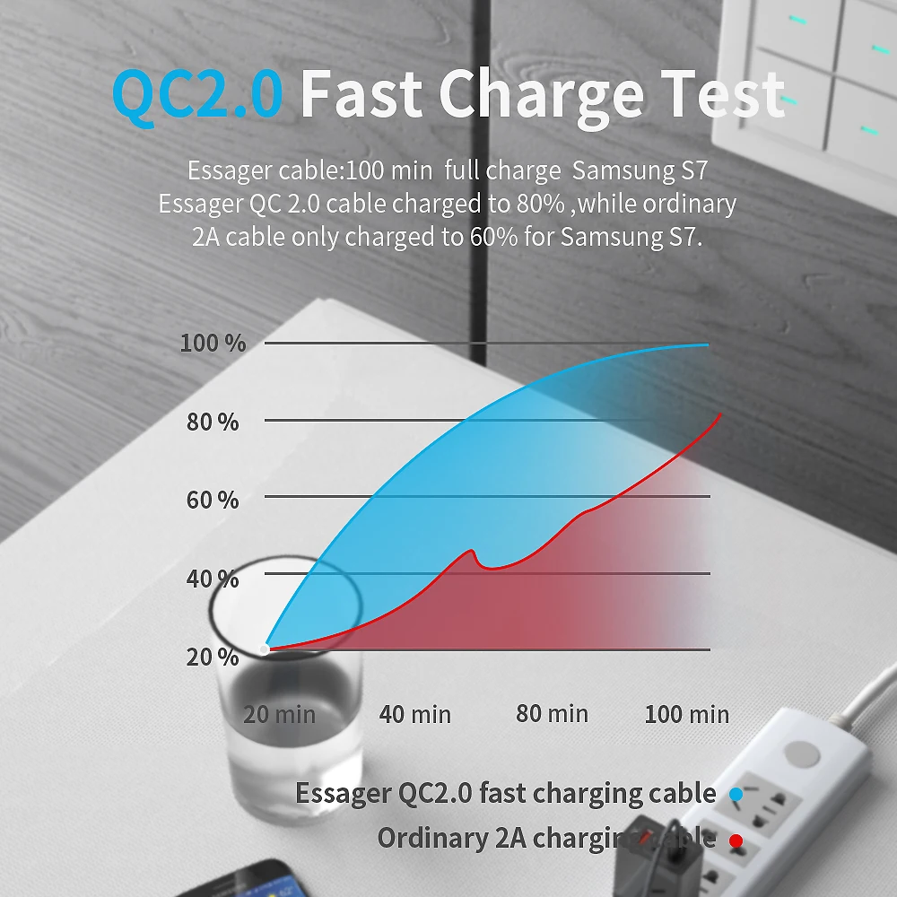 Essager المصغّر usb كابل 2.4A سريع شحن شاحن سامسونج Xiaomi Redmi ملاحظة 5 سلك Microusb الروبوت بيانات الحبل الهاتف المحمول كابل Essager المصغّر usb كابل 2.4A سريع شحن شاحن سامسونج Xiaomi Redmi ملاحظة 5 سلك Microusb الروبوت بيانات الحبل الهاتف المحمول كابل