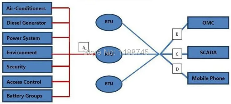 GPRS Управление Лер S271 для водяной насос Управление Box дистанционного управления системы мониторинга