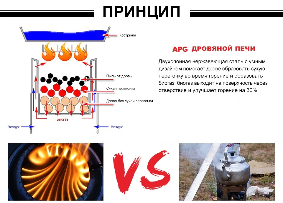 APG супер лёгкая дровенная горелка для кемпинга дровенная плита для приготовление и BBQ оборудование для Кемпинга