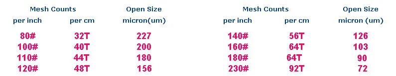 Желтый 100 т (250 сетка), ширина: 165 см (65 ") 100% полиэфирной мононити шелковая сетка