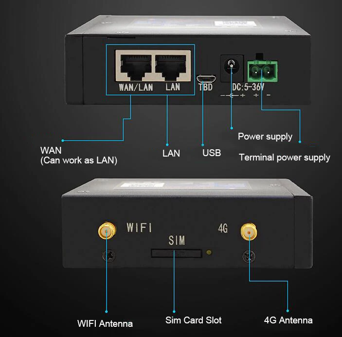 USR-G806 промышленные 3g 4G роутеры с поддержкой 802.11b/g/n и слотом для sim-карты с APN ВПН