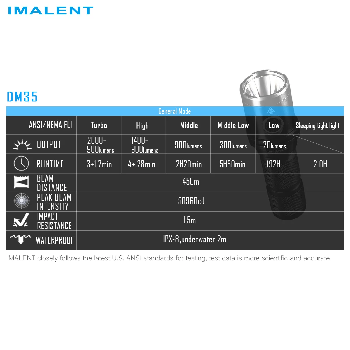 Оригинальный Imalent DM35 светодиодный фонарик CREE XHP35 HI 2000 люмен с usb-кабелем перезаряжаемый аккумулятор 21700 для поиска и спасания