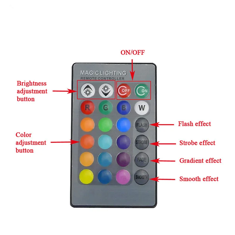 3W-E27-E14-GU10-RGB-LED-Bulb-16-Color-LED-Spotlight-with-IR-Remote-Controller-AC85 (1)