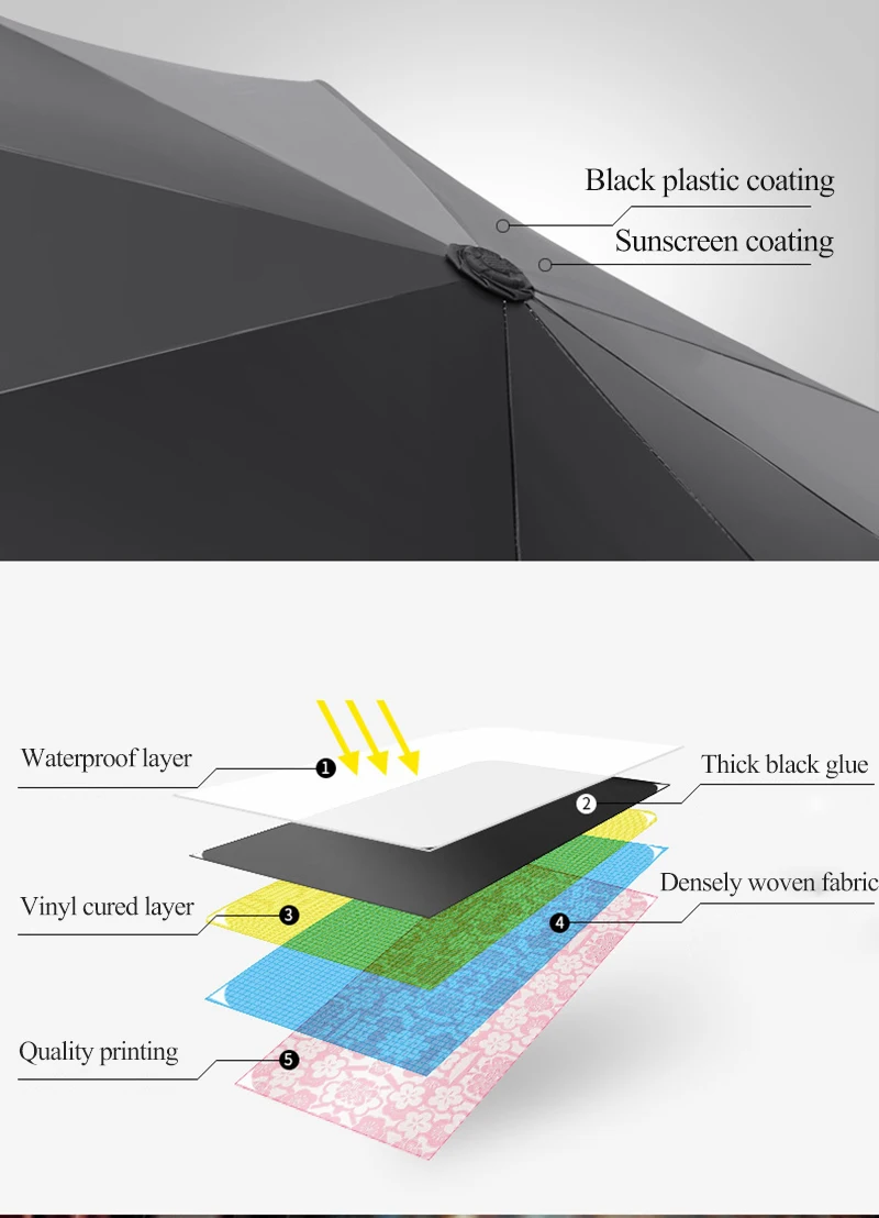 Солнцезащитный тройной складной зонтик, Женский солнцезащитный крем, прекрасные водонепроницаемые зонты, женский зонтик для дождя, мужской зонт