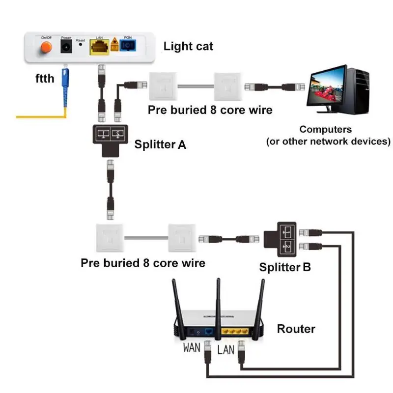2 шт. RJ45 сплиттер 1 до 2 Женский для сети Ethernet LAN кабель адаптер делителя для ноутбука док-станции