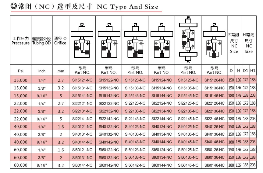 NC SPEC