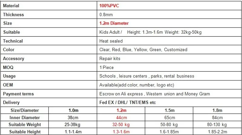 1.2pvc
