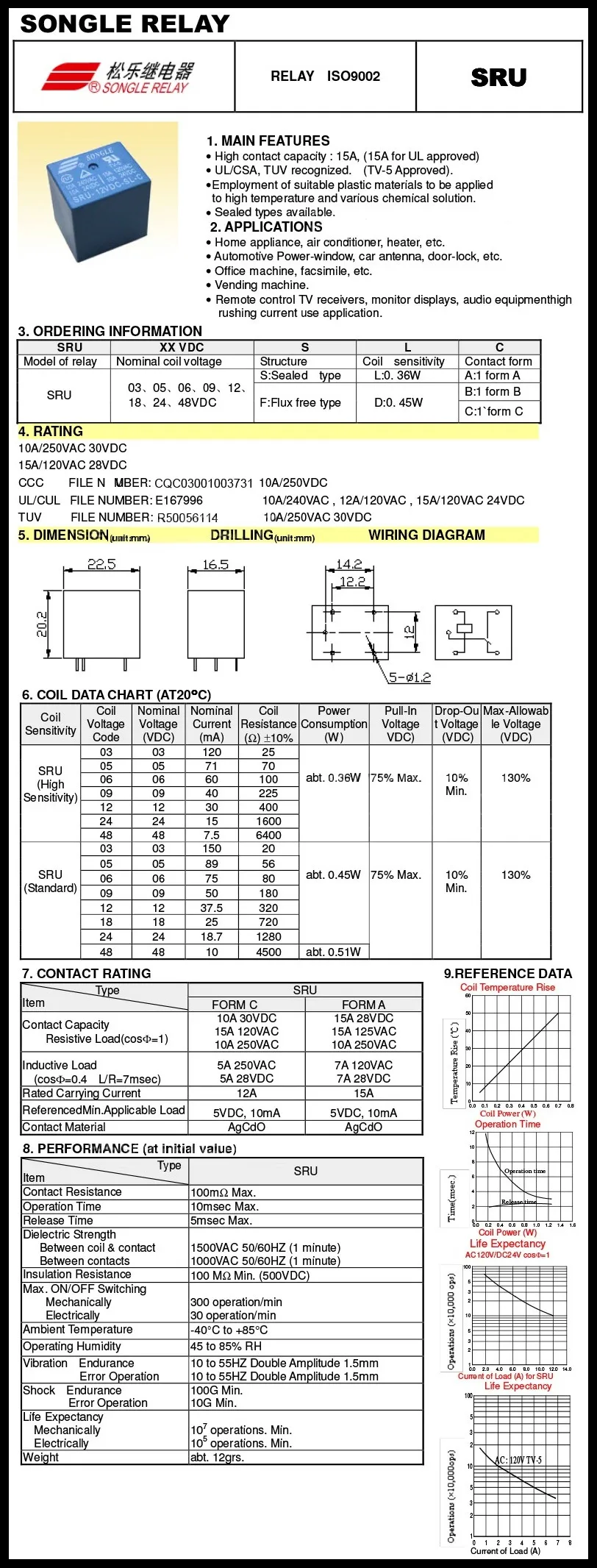 SRU-05VDC-SL-A,-SL-C.