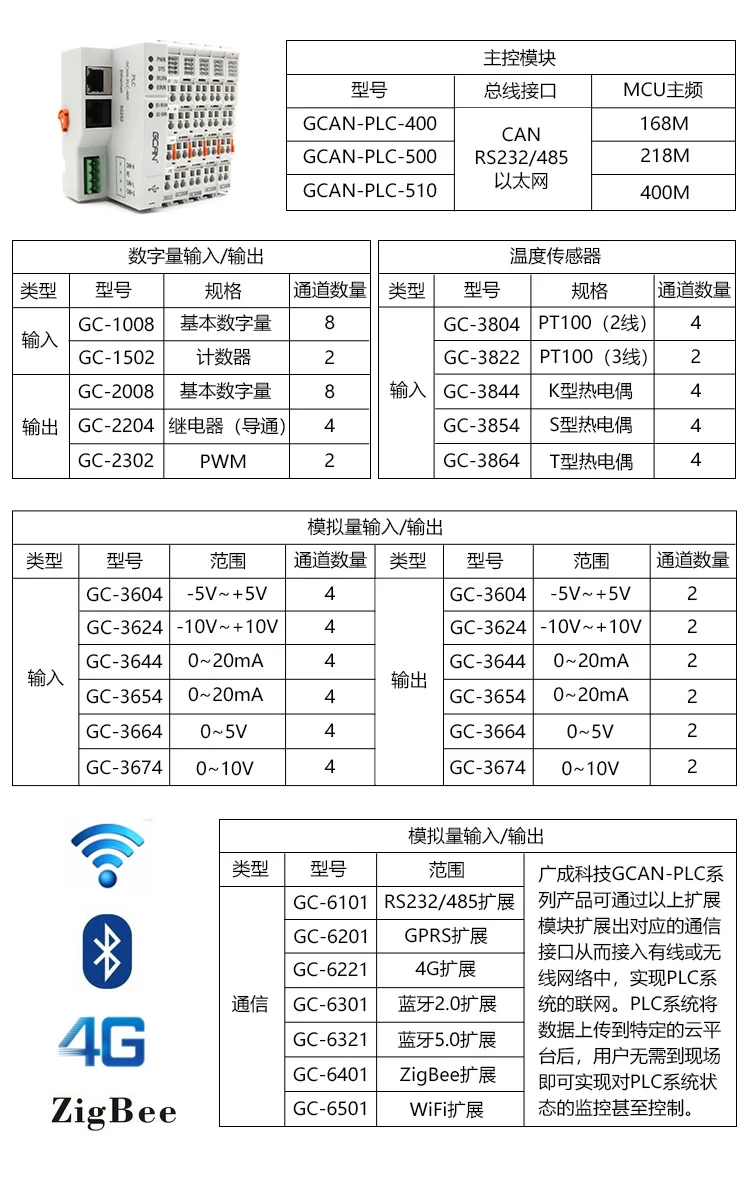 Guangcheng PLC контроллер GCAN-PLC-400 с CANOpen Modbus расширяемый модуль можно настроить