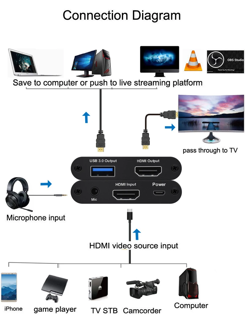 USB3.0 HDMI к USB 3,0 карта видеозахвата 1080P телефон конференции Запись коробка потоковая трансляция в прямом эфире w микрофон Rode videomicro) микрофон в