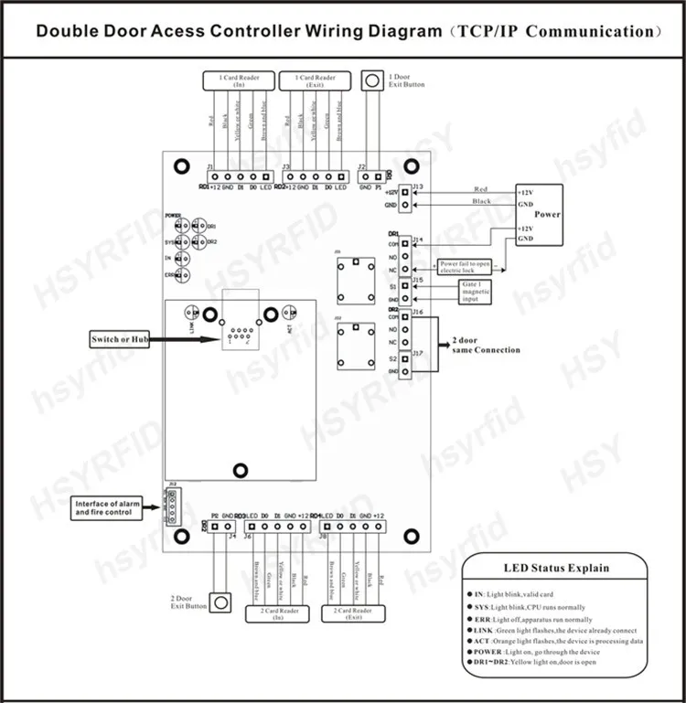 Двойной двери двунаправленный tcp/ip Wiegand Управление доступом доска RFID/NFC двери Управление доступом; + бесплатная Система контроля доступа