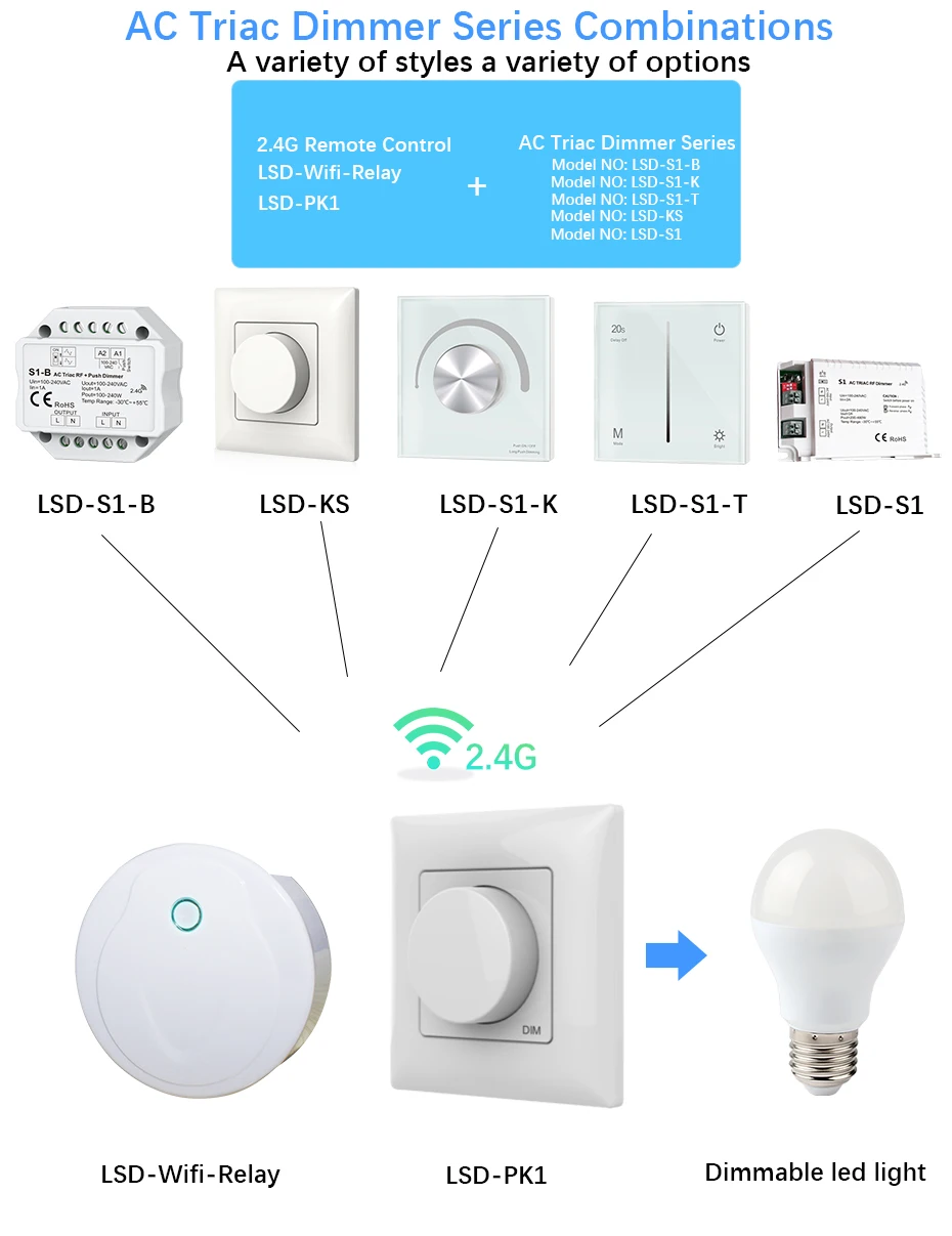 Светодиодный диммер Triac 220 в 230 В 2,4 В переменного тока G PK1/Wifi с дистанционным управлением регулировка яркости для одного цвета светодиодный светильник с регулируемой яркостью