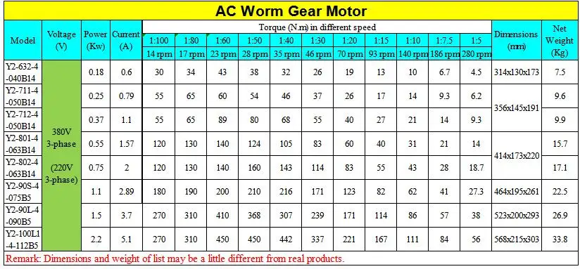 AC Worm Gear Motor