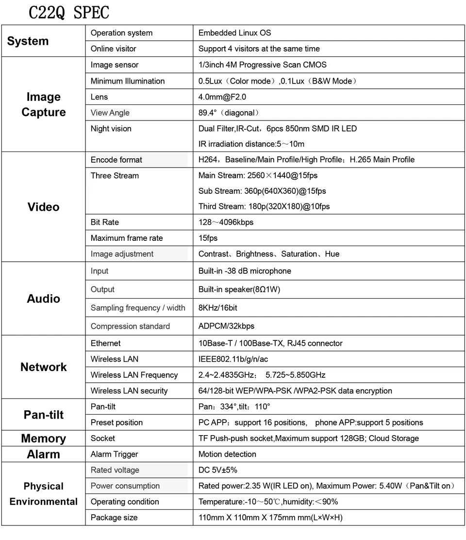 C22Q_SPEC_Rev1_01