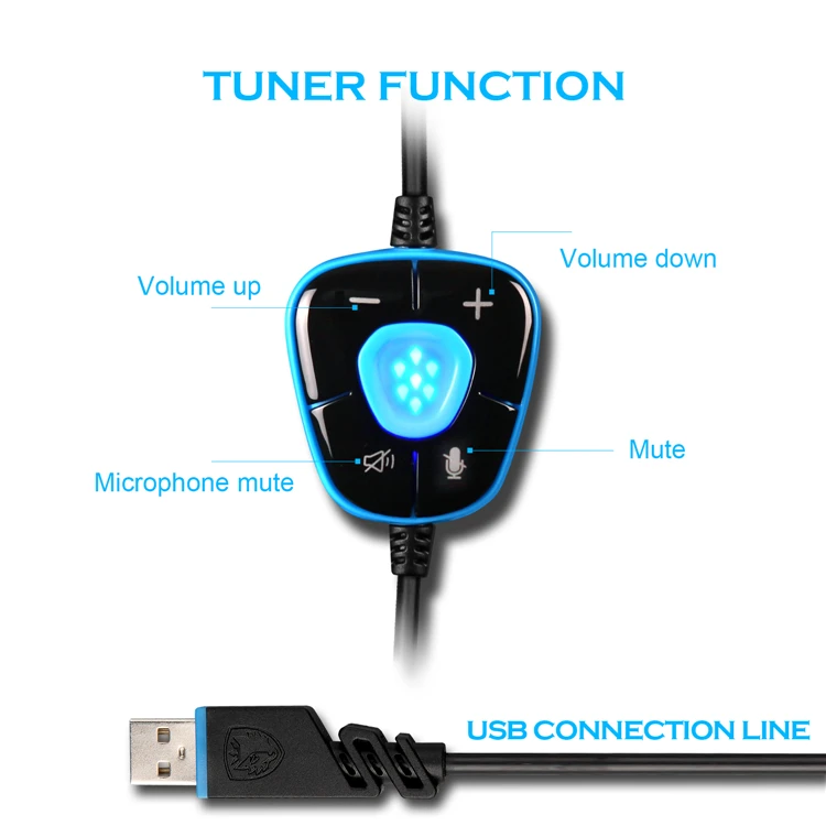 Sades A7 7.1 Surround Sound USB Gaming Headset Headphones Blue color (7)