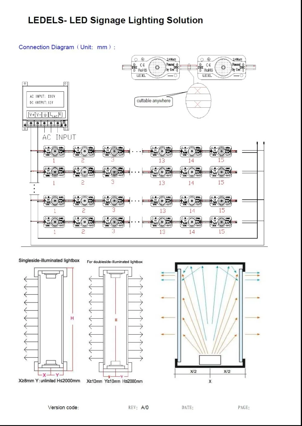 12vdc 2.8 Вт 270lm OSRAM край света короб светодиодные модули с включены в номенклатуру UL LSM x3x3 серии высокой мощности Светодиодный модуль знак