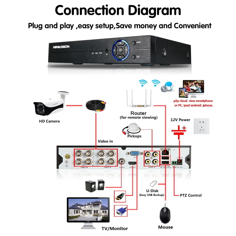 8-канальная система видеонаблюдения 1080p HDMI 4MP DVR 8 шт. 4.0MP AHD CCD Водонепроницаемая наружная камера видеонаблюдения домашняя система безопасности комплекты видеонаблюдения
