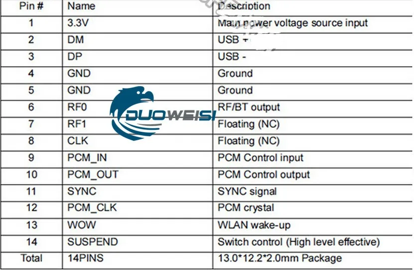 RTL8723BU USB беспроводной модуль 2,4 WiFi Bluetooth комбо модуль интерфейс 4,0 модуль