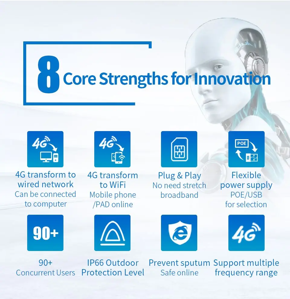 Новый подарок COMAFST CF-E5 высокоскоростной Открытый 4G LTE беспроводная точка доступа, маршрутизатор Wi-Fi Plug and Play 4G SIM карта портативный