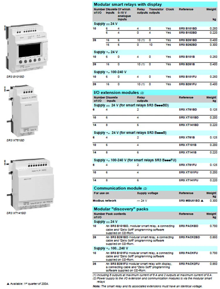 PLC смарт-реле Zelio Logic SR3B101FU 10Io 100. 240 V AC