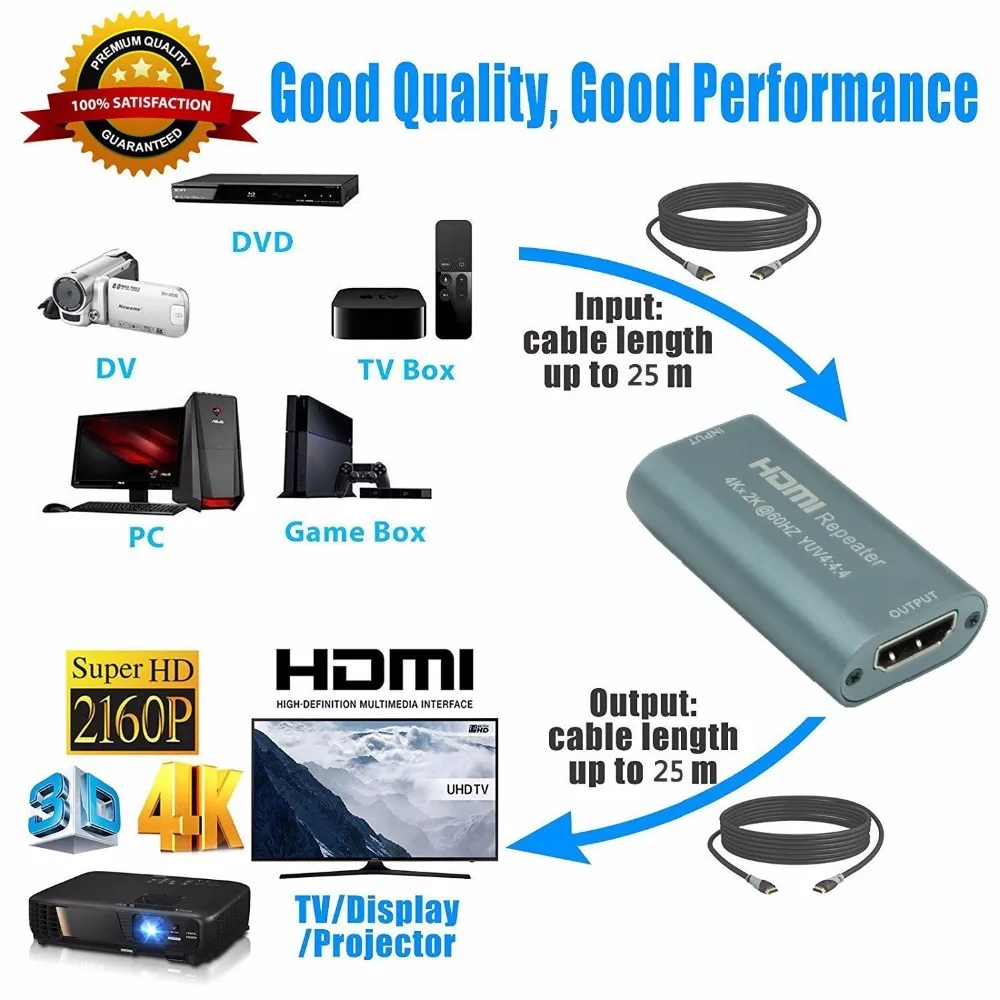 

Mini 4K 4096x2160@60Hz HDMI 2.0 HDMI Repeater 18Gbps Extender YUV 4:4:4 3D HDMI Adapter Amplifier Booster Over HDMI2.0 HDCP 2.2