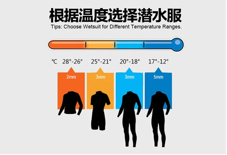 Для мужчин полный Средства ухода за кожей подводное погружение мокрый костюм неопрен Гидрокостюмы мокрого типа зима Плавание Сёрфинг