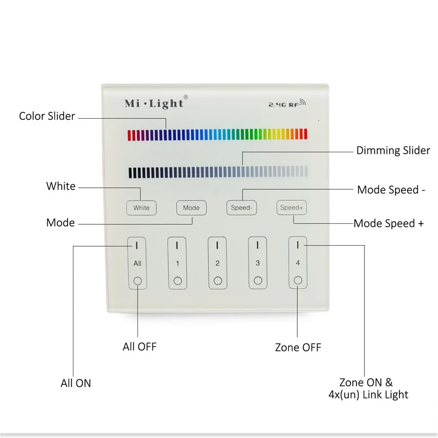Milight светодиодный панельный контроллер 2,4G беспроводной 4 зоны РЧ с регулируемой яркостью Диммер пульт дистанционного управления сенсорной панелью настенный rgb светодиодный контроллер