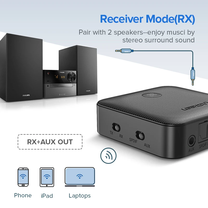 US $28.99 Ugreen Bluetooth Receiver 42 AptX Transmitter For Headphone Optical 35mm SPDIF Bluetooth Audio Receiver Adapter For Car TV