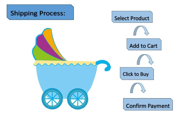 Cart