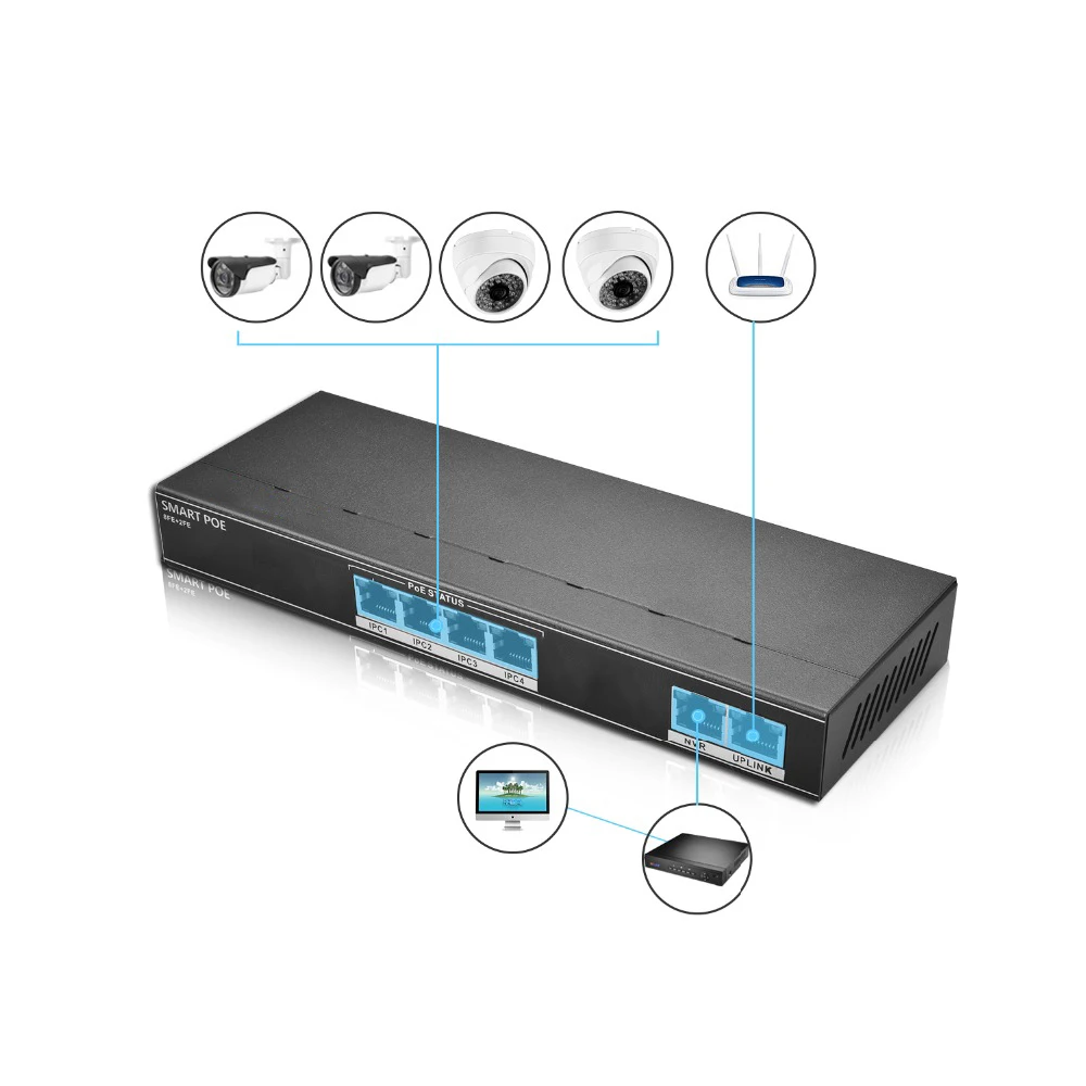 4CH Ethernet коммутатор питания через для ip камеры с питанием по PoE 2 + 4 Порты и разъёмы