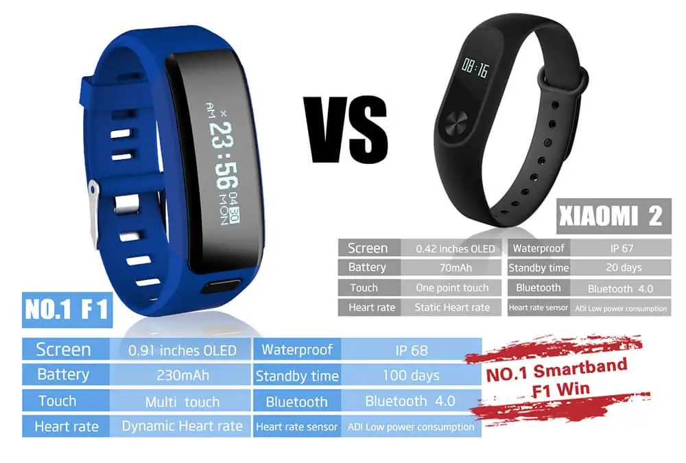 NO.1 F1 Smart band PK XIAOMI MI BAND 2 (25)