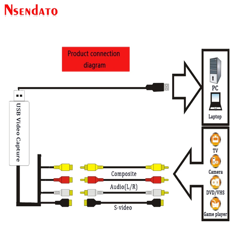 USB 2.0 UVC Audio Video Capture (7)