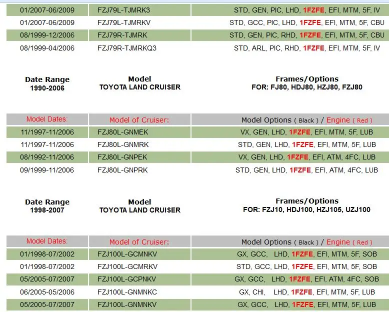 Knock Сенсор 89615-30050 для Land Crui ser FZJ80 FZJ75 FZJ100 FZJ105 4.5L 6CYL 1FZ-FE стук Сенсор 89615-60010 8961560010