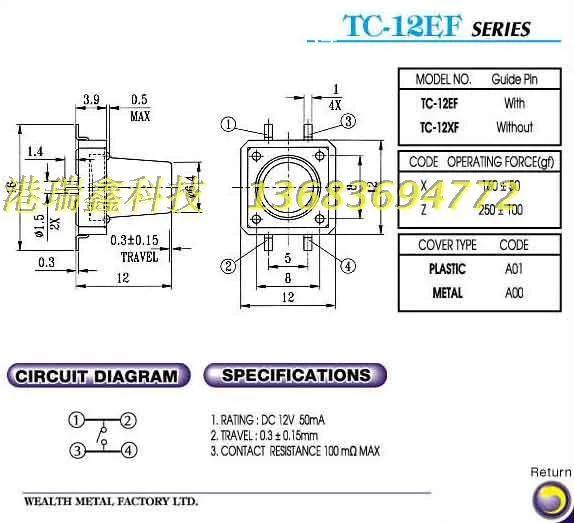 aeProduct.getSubject()