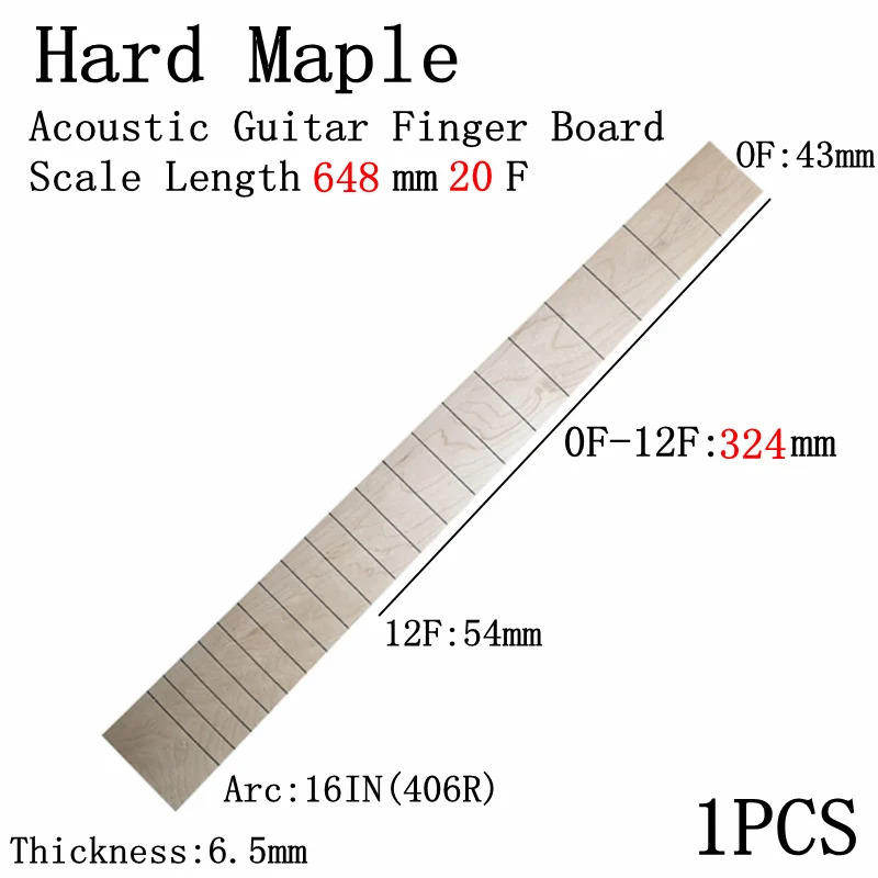 Scale Length648mm20F