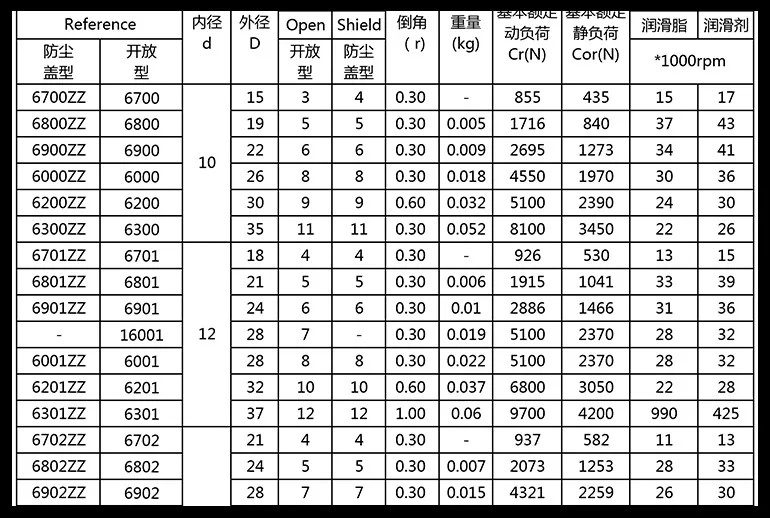 6-10 шт./лот 6700ZZ, 6701ZZ, 6702ZZ, 6703ZZ тонкие стены глубокий шаровой подшипник Миниатюрный подшипник абсолютно