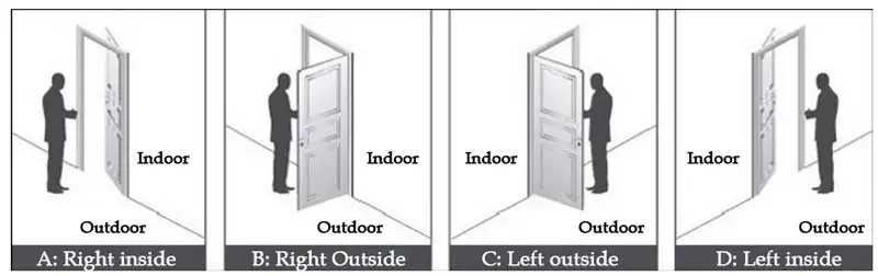 door-opening