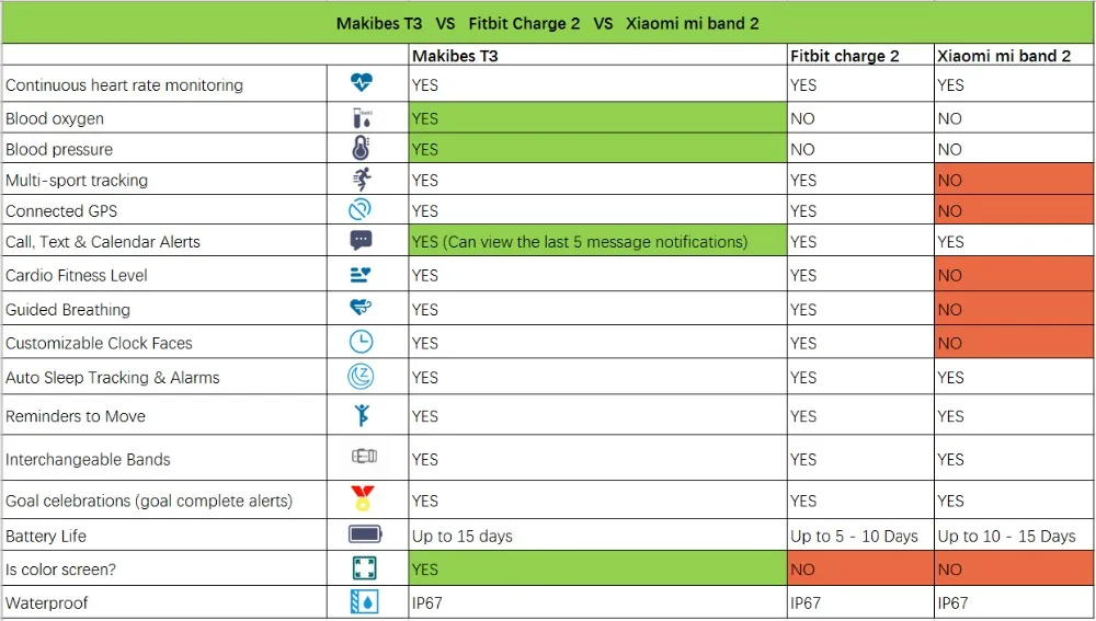 Makibes T3 IOS Android Смарт-часы мужские HR кровяное кислородное кровяное давление IP67 Водонепроницаемый фитнес-трекер PK V11 браслет