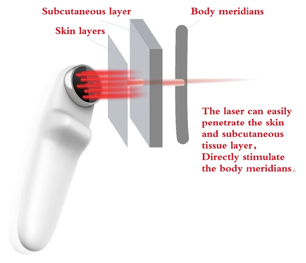 Rechargeable 810nm 650nm handy Infrared Treatment cold laser Pain