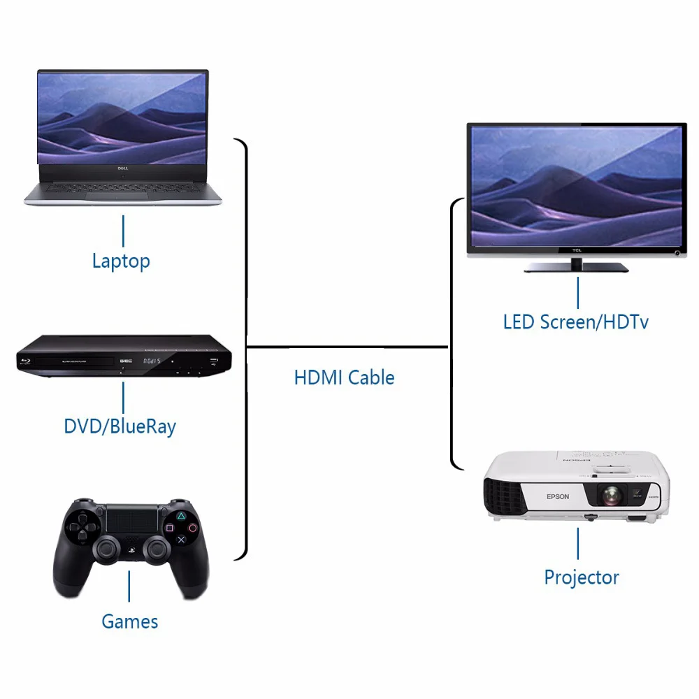 HDMI кабель удлинитель адаптер 1 4 1080P 3D 5 м 3 для xiaomi Box TV телеприставка PS3 PS4 игровой