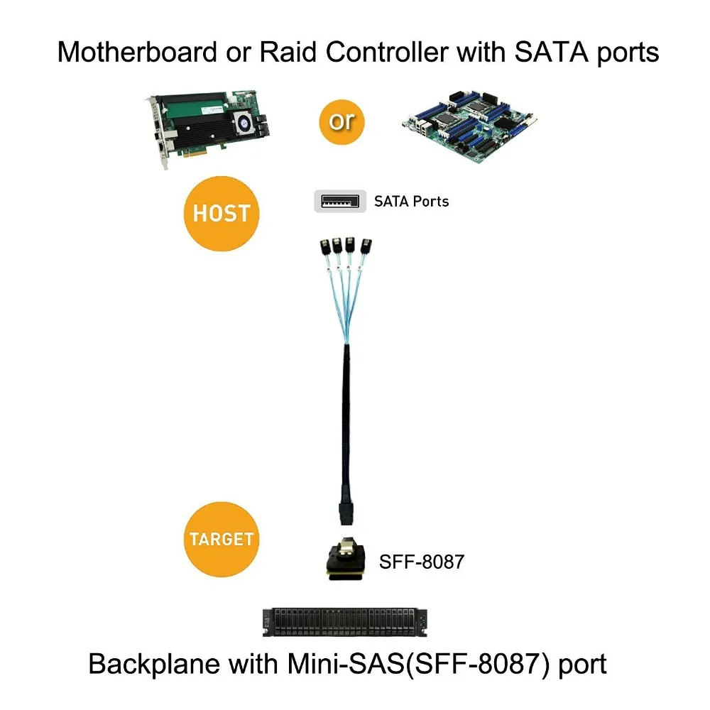 Mini SAS 4i 36P SFF 8087 до 4 SATA 7P Реверс с защелкой кабель 100 см