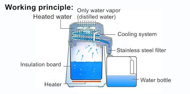 Сертификатом CE 750 Вт Нержавеющая сталь дистиллятор Портативный воды очиститель дистиллятор для клиники и лаборатории бытовой дистиллятор