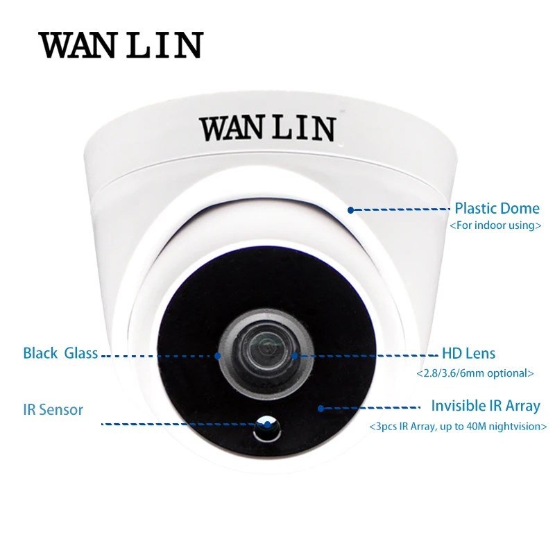 WANLIN 720P/1080P SONY IMX323 Full HD 2 Мегапиксельная Домашняя мини Пластиковая купольная камера