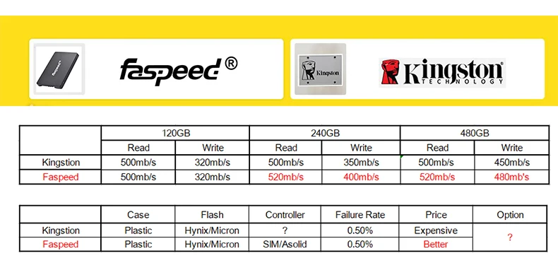 faspeed PK Kingstion