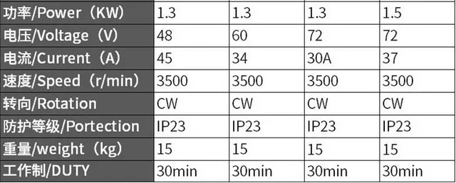 48V60V72V электрическая саморазгружающаяся санитарно-уборочная машина для уборки мусоровоза блок питания 1.3KW двигатель постоянного тока