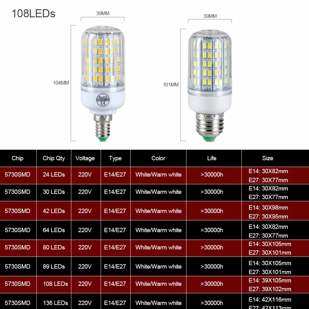 Светодиодная лампочка Foxanon E27 10 шт. 220 В переменного тока 5730SMD 24 30 42 64 80 89 108 136