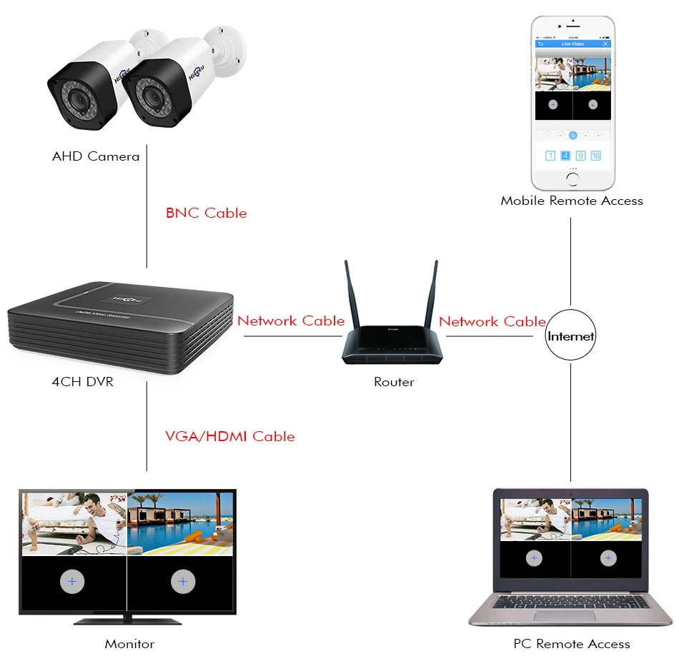 4CH CCTV камера системы 2 шт. 1.0MP 2MP Водонепроницаемая наружная домашняя камера безопасности Hiseeu AHD расширяемый комплект ночного видеонаблюдения