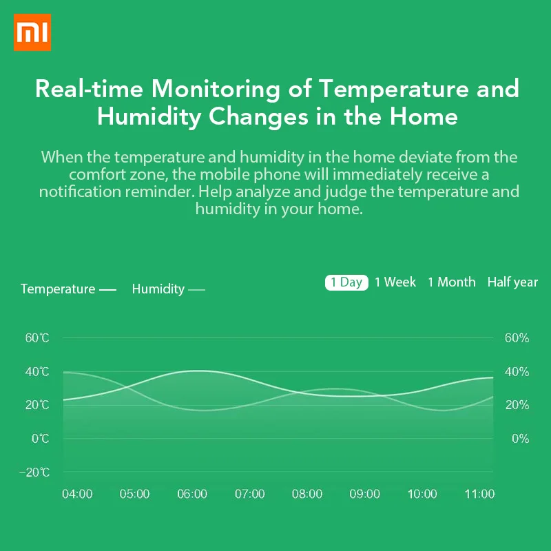 Xiao mi jia умный датчик температуры и Hu mi dity в режиме реального времени с Android IOS mi home приложение для умного дома